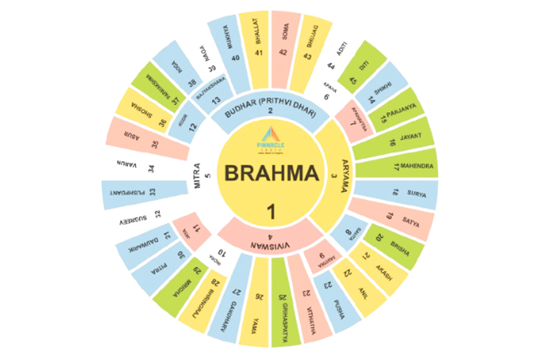16 Directions in Vastu Shastra in Architecture