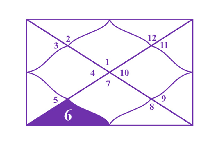 Gemini Ascendant