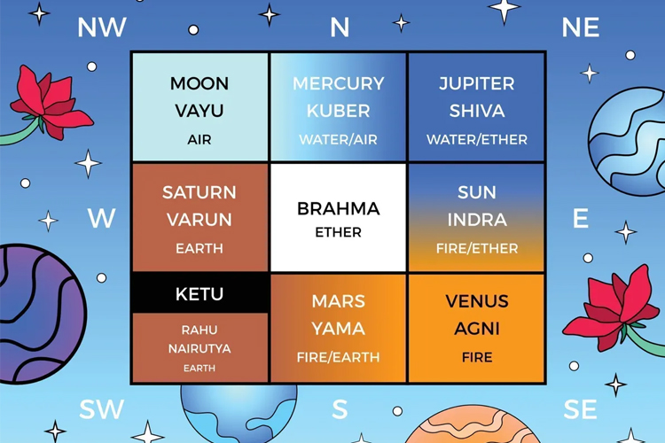 Auspicious Time for Starting Vaastu