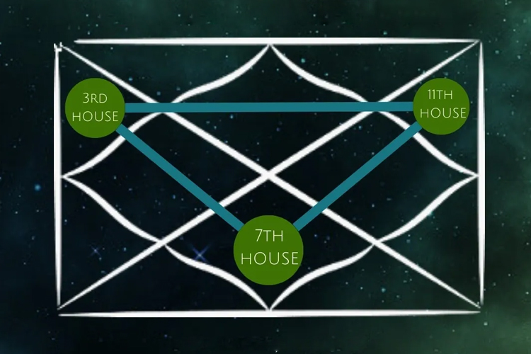 Kama Houses