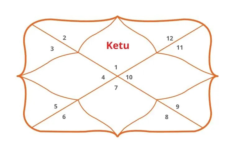 Ketu