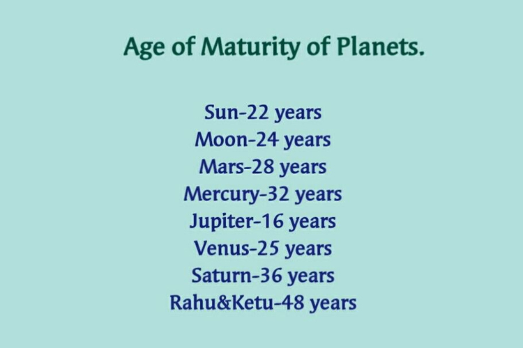 Maturity Age of Planets