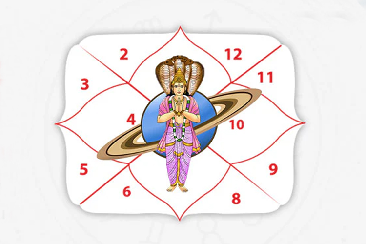 Pisach Yoga