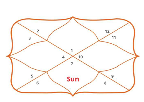 Gemini Ascendant