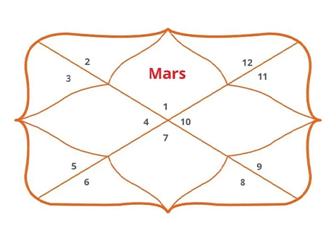 Gemini Ascendant