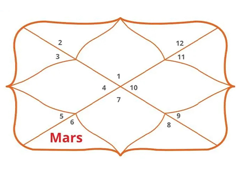 Gemini Ascendant