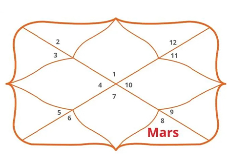 Gemini Ascendant