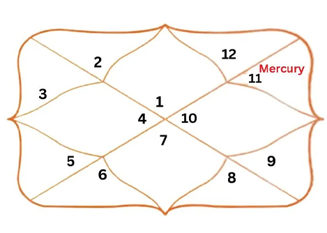 Gemini Ascendant