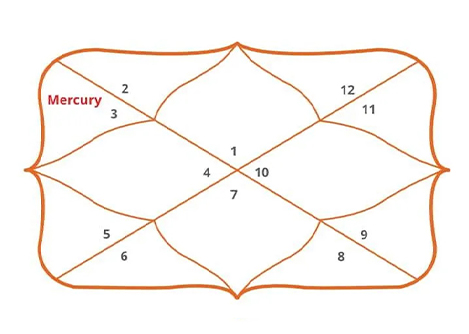Gemini Ascendant
