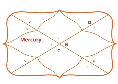 Gemini Ascendant