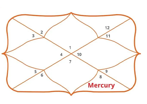 Gemini Ascendant