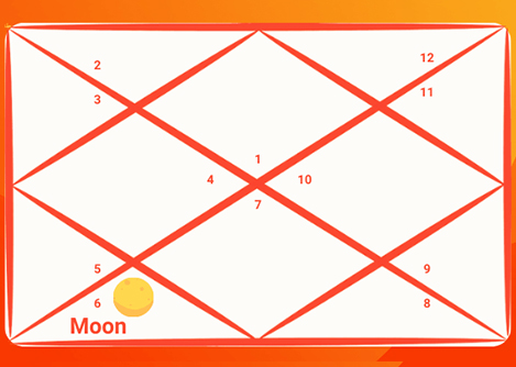 Gemini Ascendant