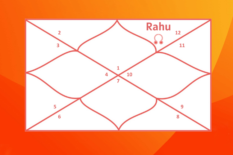 Rahu in 12th House