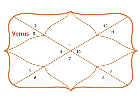 Gemini Ascendant