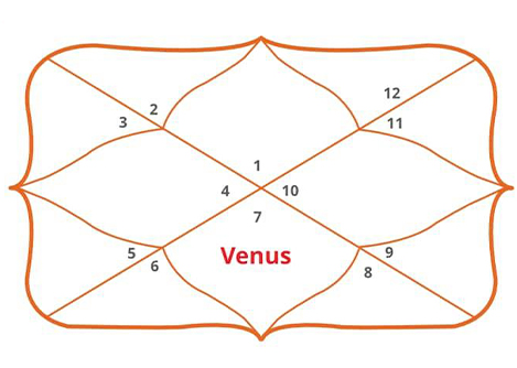 Gemini Ascendant
