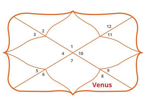 Gemini Ascendant